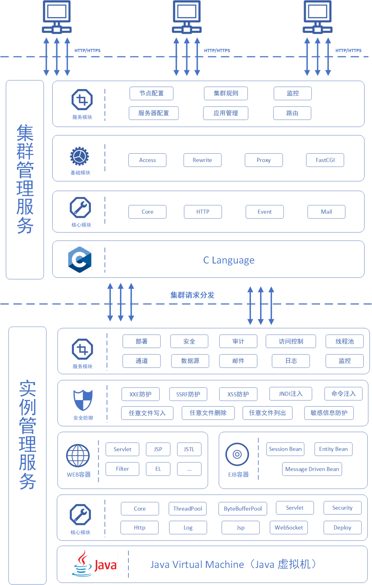 TAS架構圖